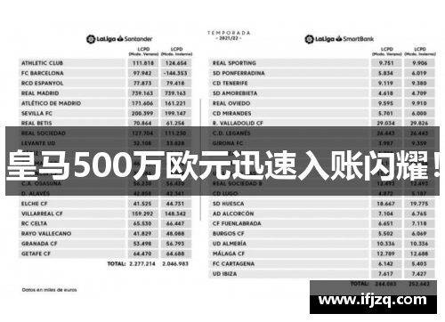 皇马500万欧元迅速入账闪耀！